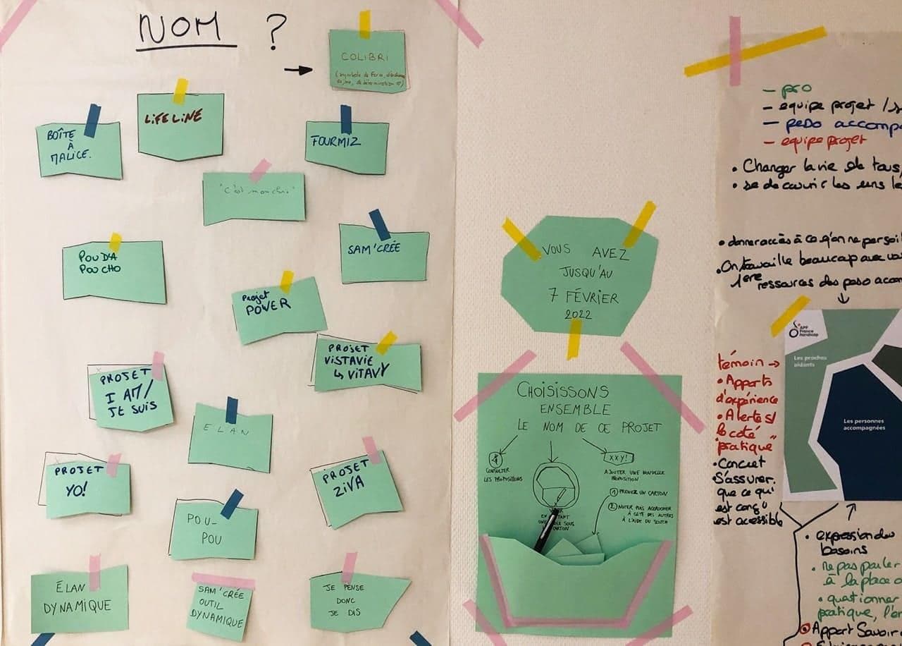 Productions d'un atelier de cocréation